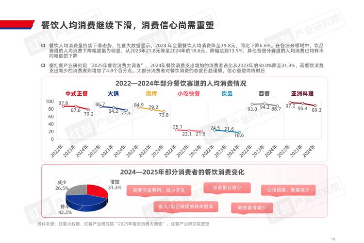 餐饮消费者消费频次分析_餐饮现在能不能做_中国餐饮行业市场规模预测