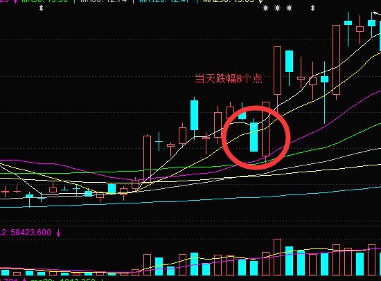 典型洗盘形态_K线洗盘形态_经典K线组合洗盘
