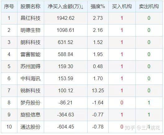 中迪投资(000609)股票行情_中迪投资000609主力资金净流入情况_中迪投资000609资金流向分析