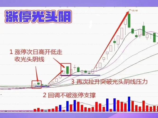 放量涨停_连续放量涨停意味着什么_缩量涨停