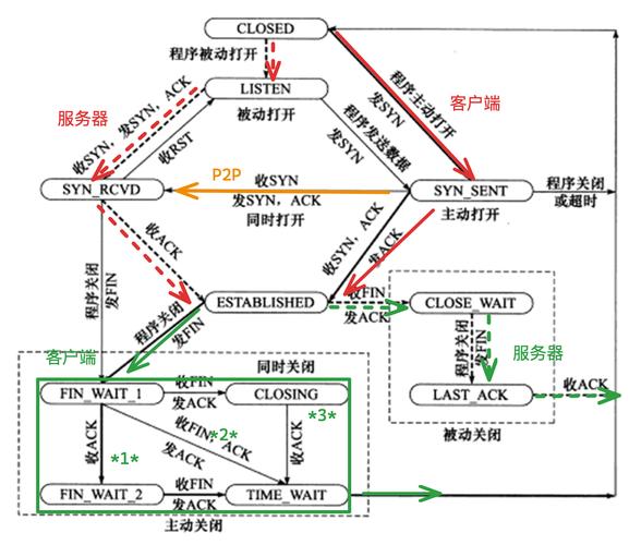 重置TCP/IP协议栈_w7系统没有本地连接_手动配置静态IP地址