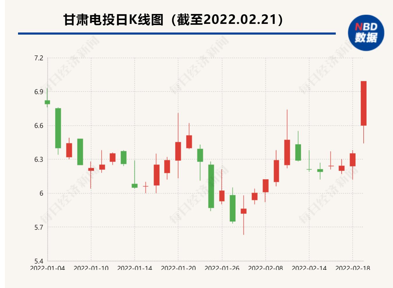 甘肃电投(000791)股吧_甘肃电投募资12亿加码风电光伏项目_甘肃电投定增12亿投资风电光伏项目