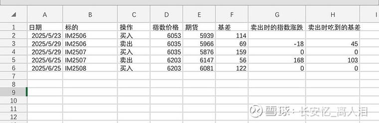 2025股指期货交易经历条件_2025股指期货交易规则_2025股指期货开户知识测试要求