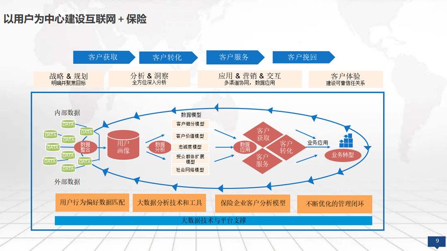 中国太平立保通改密码_保险行业数字化转型_保险信创案例