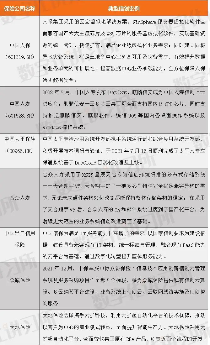 保险信创案例_保险行业数字化转型_中国太平立保通改密码