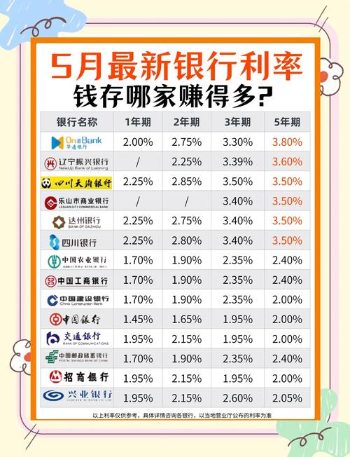 理财预期收益率_年化利率5%理财方式_理财收益计算方法