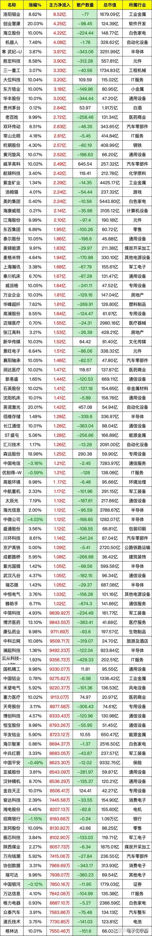 嘉泽新能601619资金流向分析_嘉泽新能股票好吗_嘉泽新能三季报财务分析
