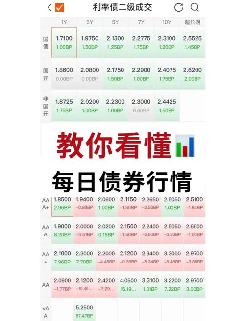 债券价格与收益率关系_债券收益率类型_债券收益率怎么算 例子