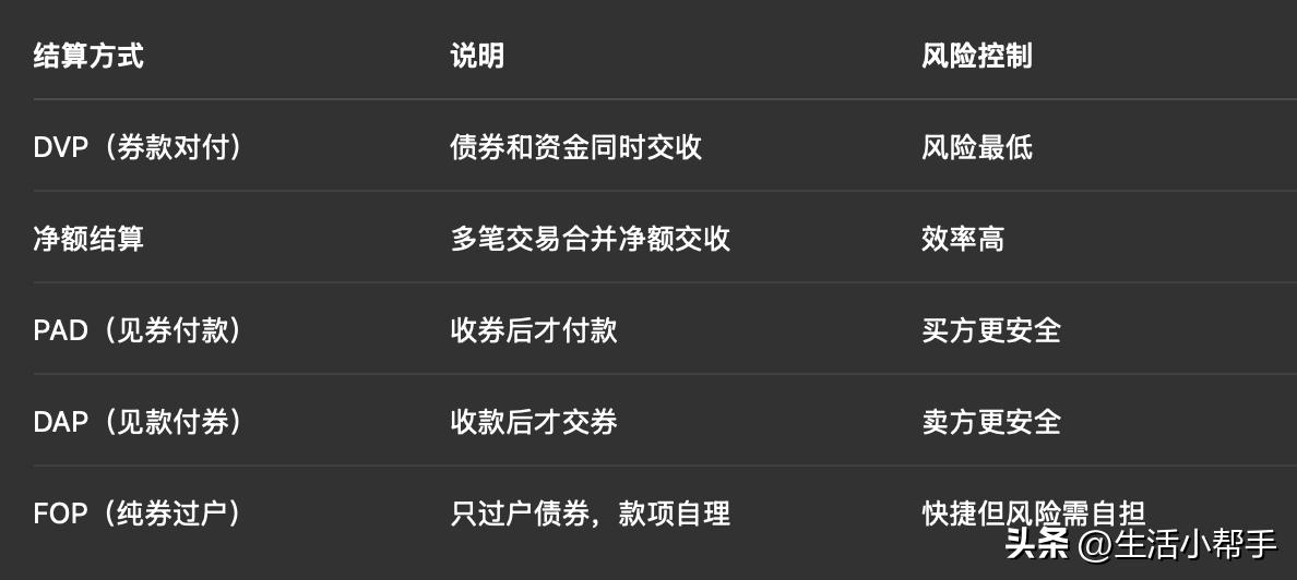 银行间市场交易产品_证券市场的基本功能有_银行间市场交易方式详解