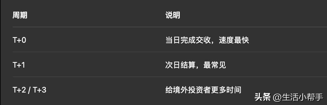 银行间市场交易产品_证券市场的基本功能有_银行间市场交易方式详解