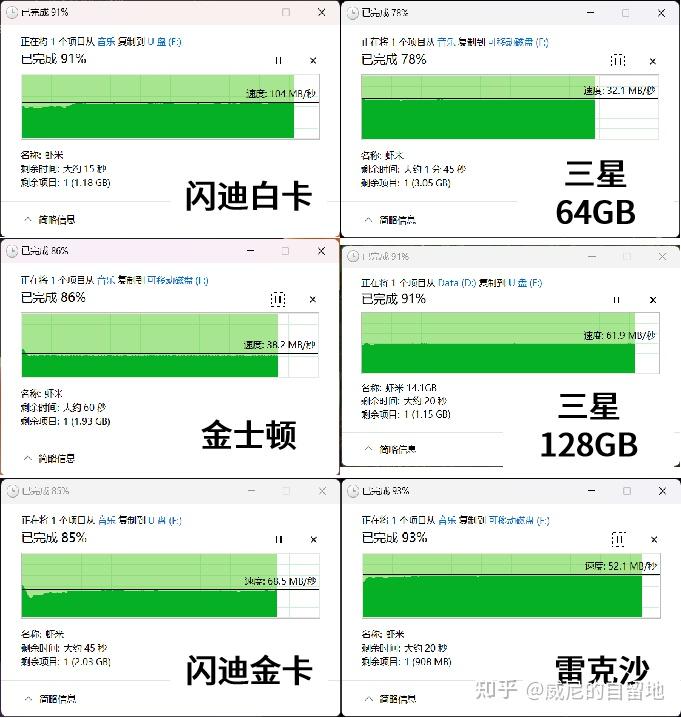 SD卡容量与价格对比_SD卡最低写入速度标准_sd卡有写保护怎么去掉