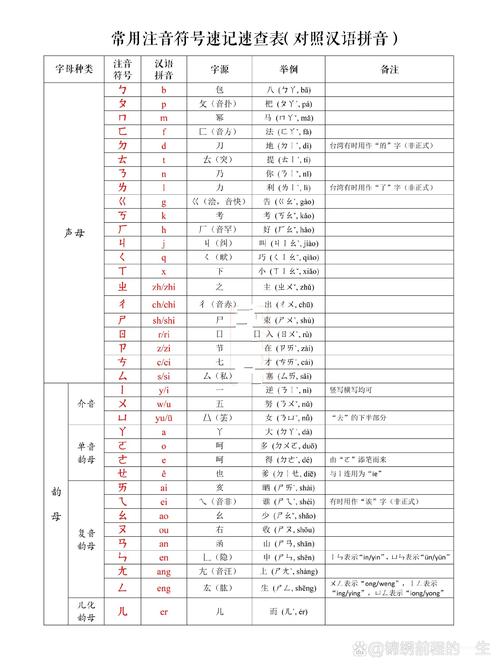 sd卡有写保护怎么去掉_SD卡最低写入速度标准_SD卡容量与价格对比