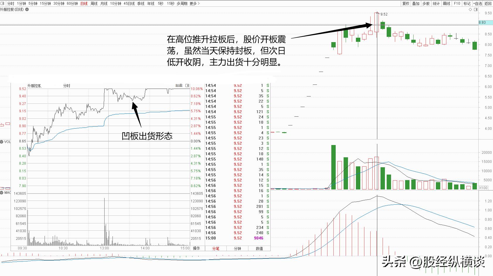 连续放量涨停意味着什么_涨停板反复被打开的原因_主力吸筹与洗盘策略
