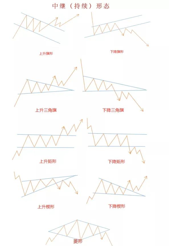 期货怎样下单交易?请图解手机爱问_交易看盘方法_看盘技巧入门
