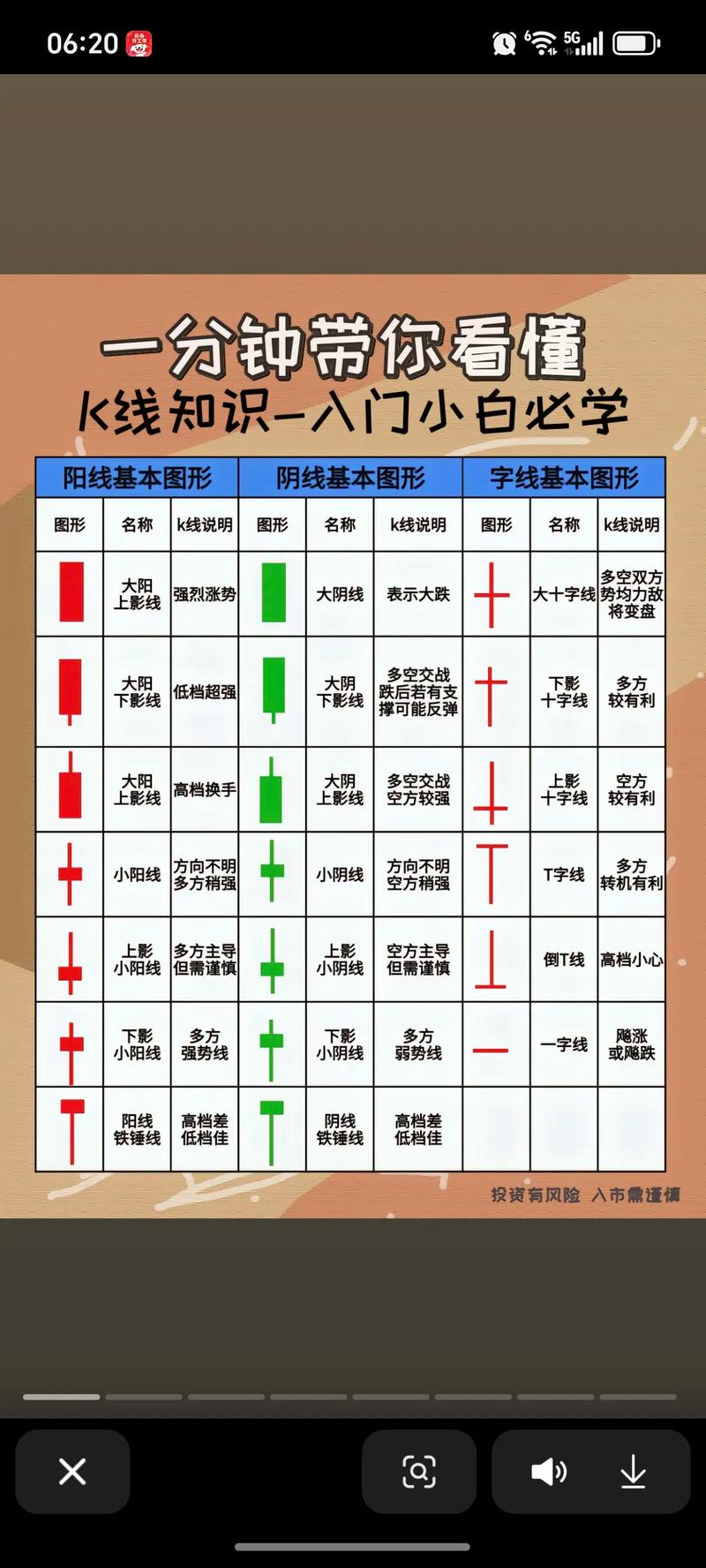 期货怎样下单交易?请图解手机爱问_交易看盘方法_看盘技巧入门