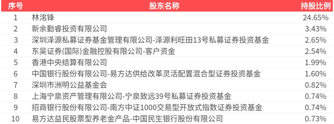 洲明科技股票行情_洲明科技资金流向分析_洲明科技三季报财务数据