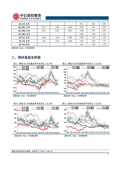 期货持仓量是多空一手_螺纹钢期货市场资金规模分析_螺纹钢期货交易量持仓量分析