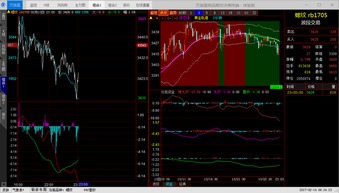 螺纹钢期货有多少资金