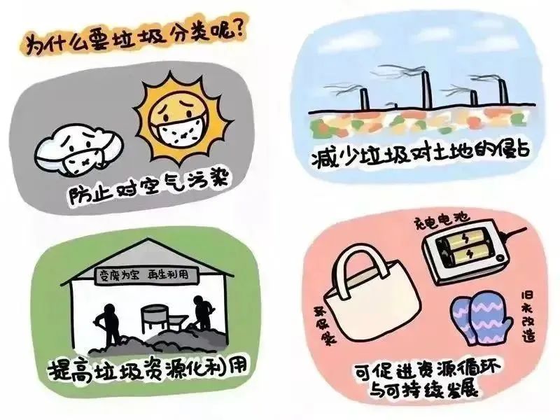 生活垃圾分类方法_垃圾分类重要性_锂电池属于危险废物吗