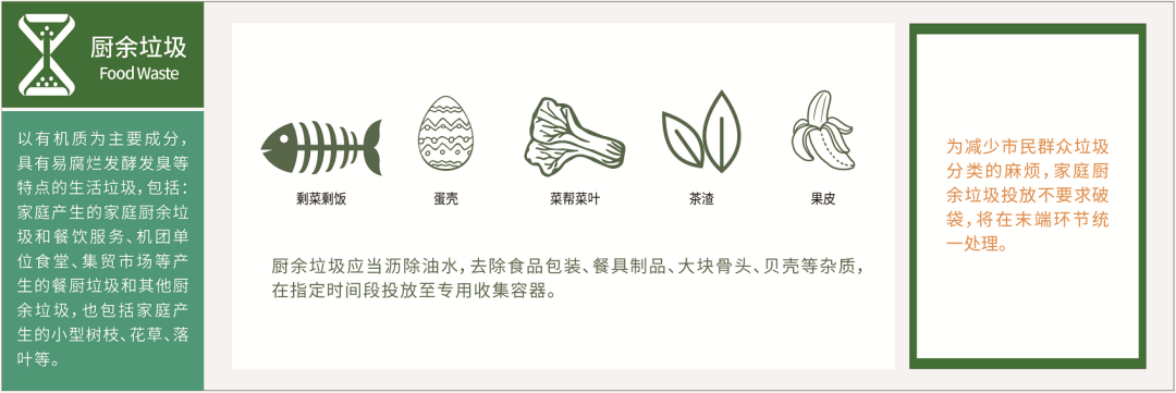 锂电池属于危险废物吗_生活垃圾分类方法_垃圾分类重要性