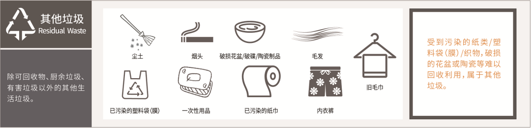 垃圾分类重要性_生活垃圾分类方法_锂电池属于危险废物吗