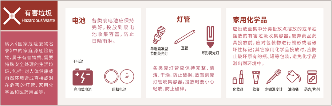 垃圾分类重要性_锂电池属于危险废物吗_生活垃圾分类方法