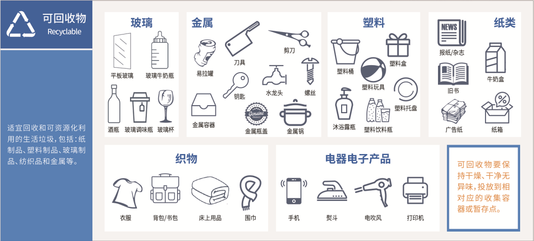 生活垃圾分类方法_锂电池属于危险废物吗_垃圾分类重要性