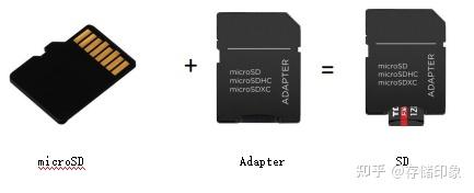 microSD卡与TF卡区别_SD卡规格型号_sd卡有写保护怎么去掉