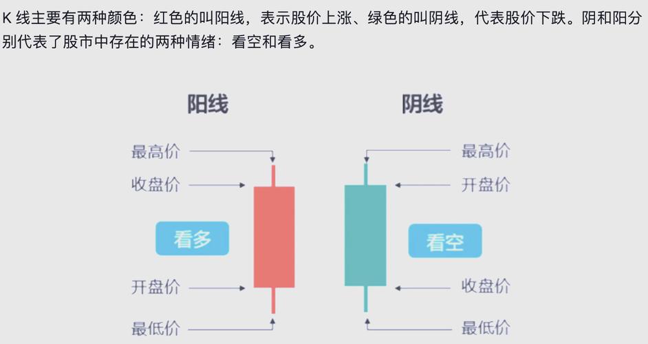 股票基础和个股行情分析心得_基本面分析在股票交易中的应用_股票交易分析技巧