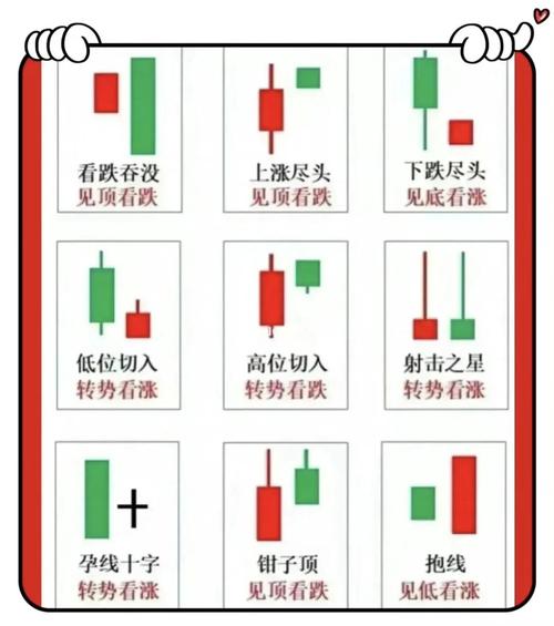 股票交易分析技巧_基本面分析在股票交易中的应用_股票基础和个股行情分析心得