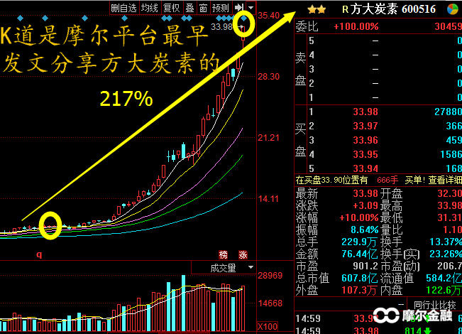 庄家试盘手法_庄家洗盘手法_如何判断主力吸筹