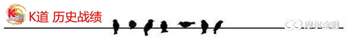 如何判断主力吸筹_庄家洗盘手法_庄家试盘手法