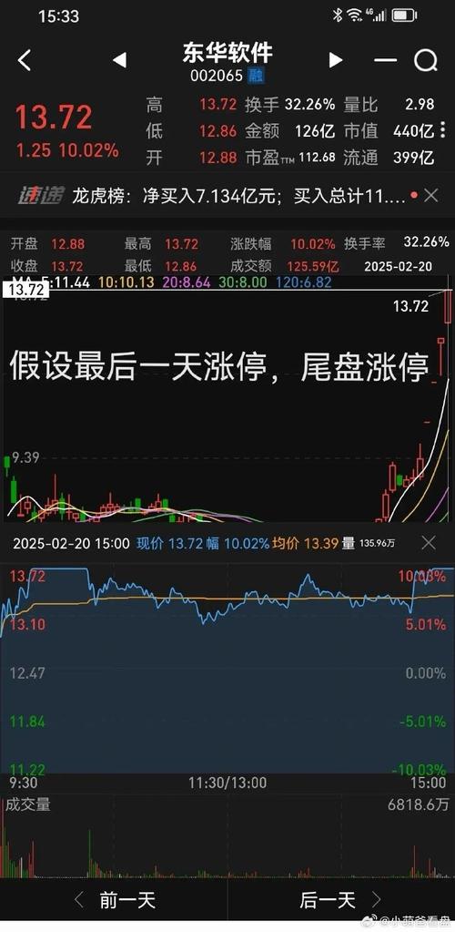 庄家试盘手法_庄家洗盘手法_如何判断主力吸筹