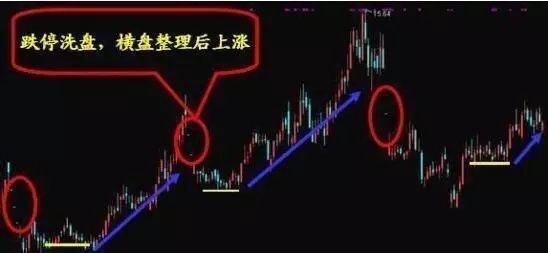 庄家试盘手法_庄家洗盘手法_如何判断主力吸筹