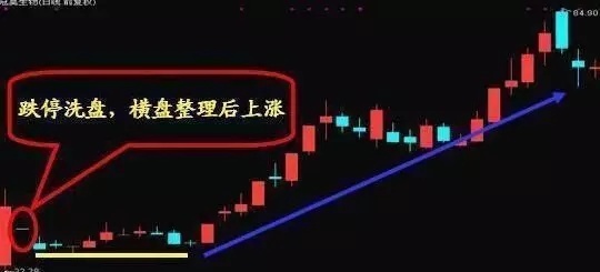 如何判断主力吸筹_庄家试盘手法_庄家洗盘手法