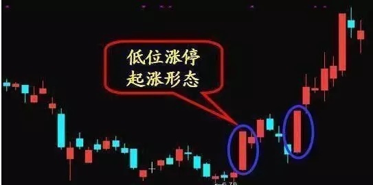 庄家试盘手法_庄家洗盘手法_如何判断主力吸筹