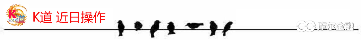 庄家试盘手法_庄家洗盘手法_如何判断主力吸筹