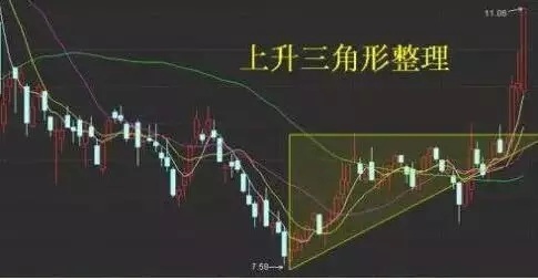 庄家试盘手法_庄家洗盘手法_如何判断主力吸筹