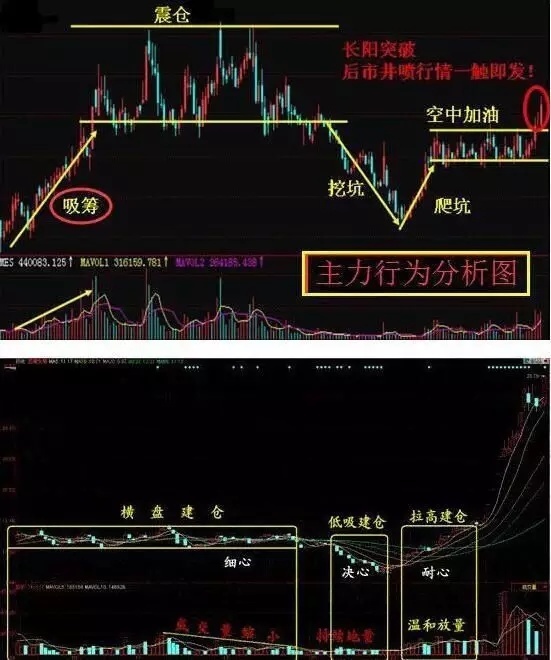 如何判断主力吸筹_庄家洗盘手法_庄家试盘手法