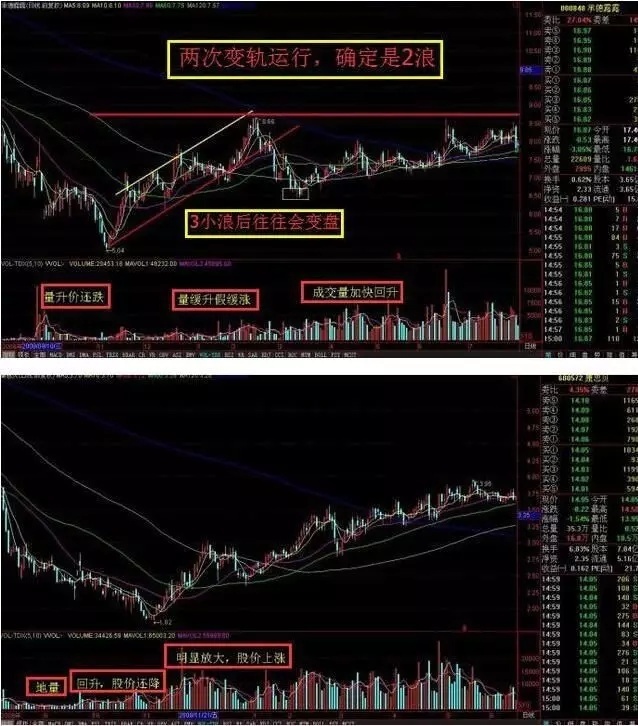 如何判断主力吸筹_庄家试盘手法_庄家洗盘手法
