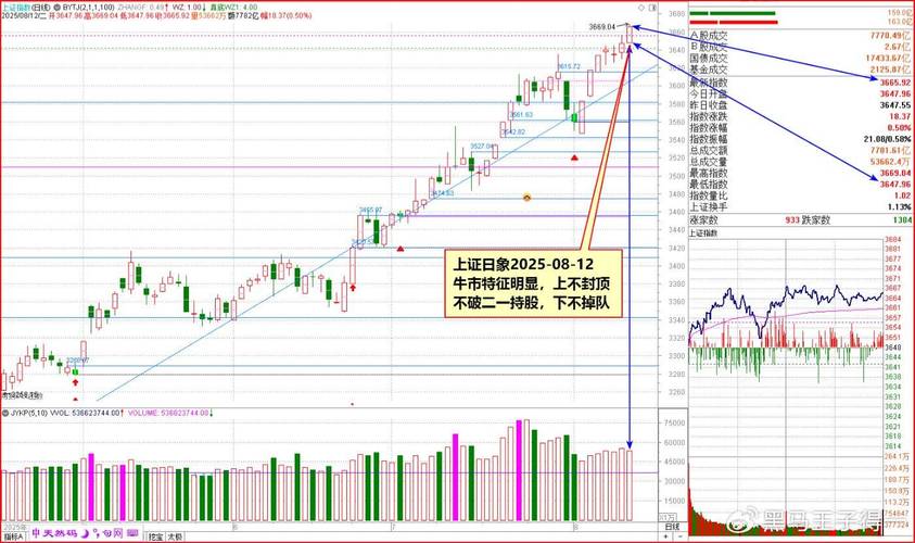 庄家洗盘手法_庄家试盘手法_如何判断主力吸筹