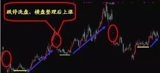 庄家洗盘手法_如何判断主力吸筹_庄家试盘手法