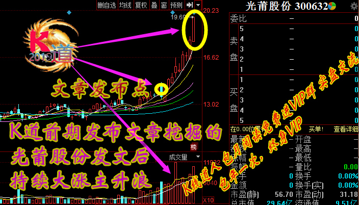 庄家试盘手法_庄家洗盘手法_如何判断主力吸筹
