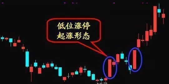 庄家洗盘手法_如何判断主力吸筹_庄家试盘手法