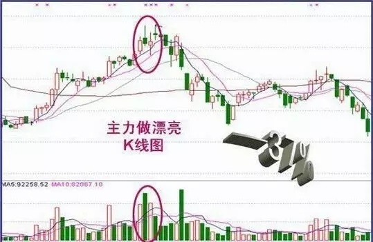 庄家试盘手法_庄家洗盘手法_如何判断主力吸筹