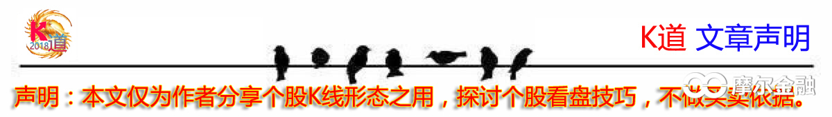 庄家洗盘手法_如何判断主力吸筹_庄家试盘手法