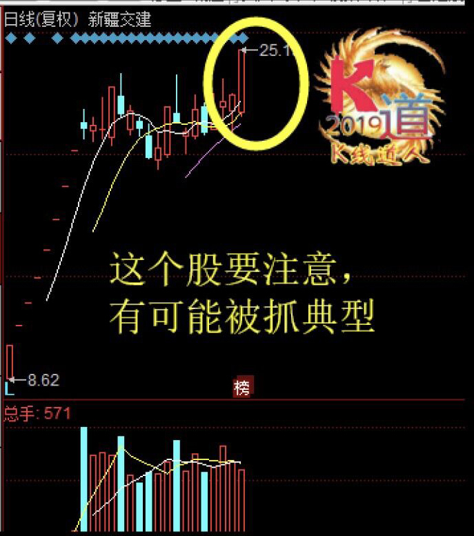 庄家试盘手法_庄家洗盘手法_如何判断主力吸筹