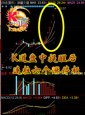 庄家试盘手法_庄家洗盘手法_如何判断主力吸筹