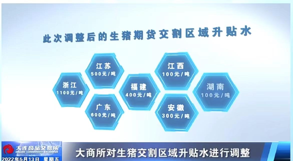 生猪期货上市最新消息_生猪活体交割期货制度设计_生猪期货产业链风险管理