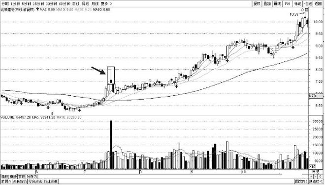 庄家试盘方法_打压试盘技巧_如何判断主力吸筹